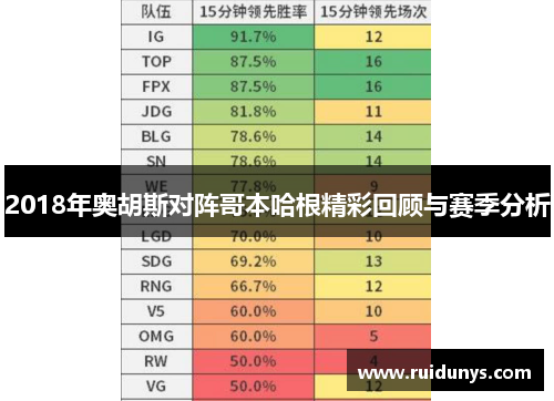 2018年奥胡斯对阵哥本哈根精彩回顾与赛季分析